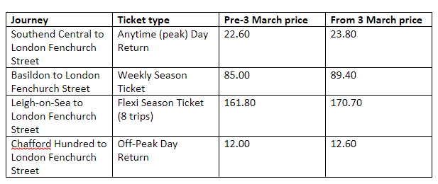  65dca3692295f 65dca36922961example Fares.png